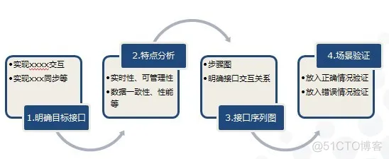 软件实施架构 软件架构设计方案_架构设计_02